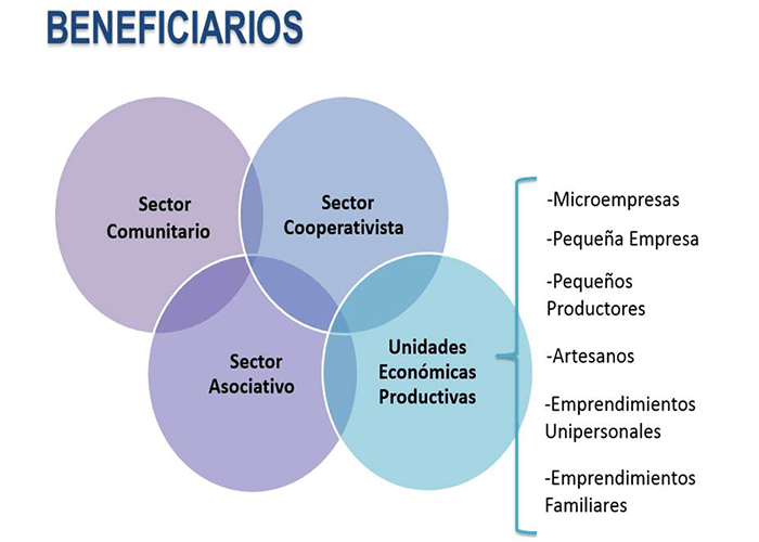 beneficiarios