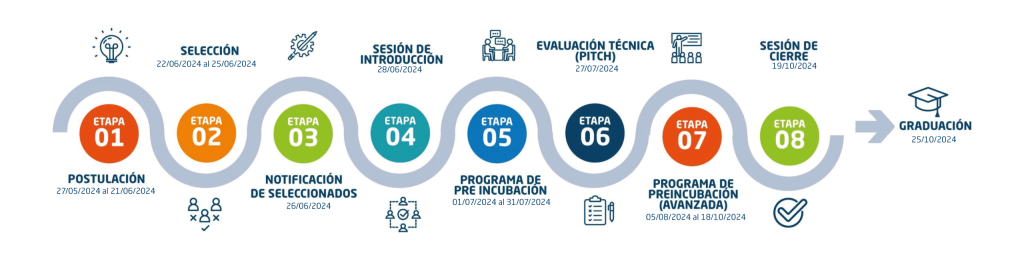 Cronograma EmprendeLAB 2024