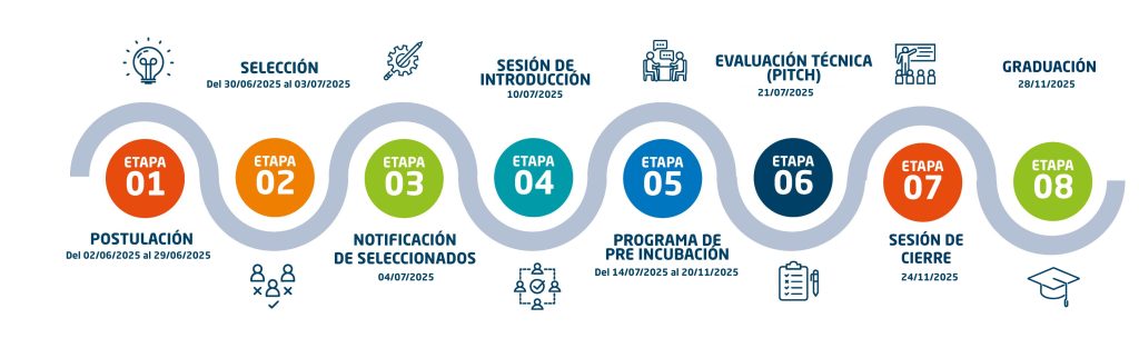 ETAPAS EMPRENDELAB 2025